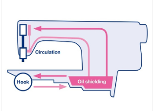 쥬끼DDL-900C 디지털 자동본봉