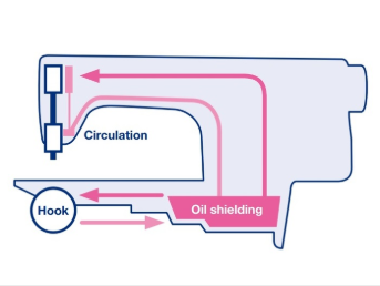 쥬끼DDL-900C 디지털 자동본봉